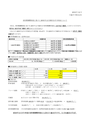 2026�N11�����j���̃K�X���������m�点